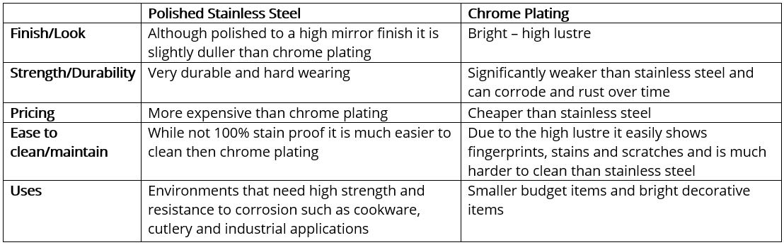 chrome-plated-vs-polished-stainless-steel-thermogroup