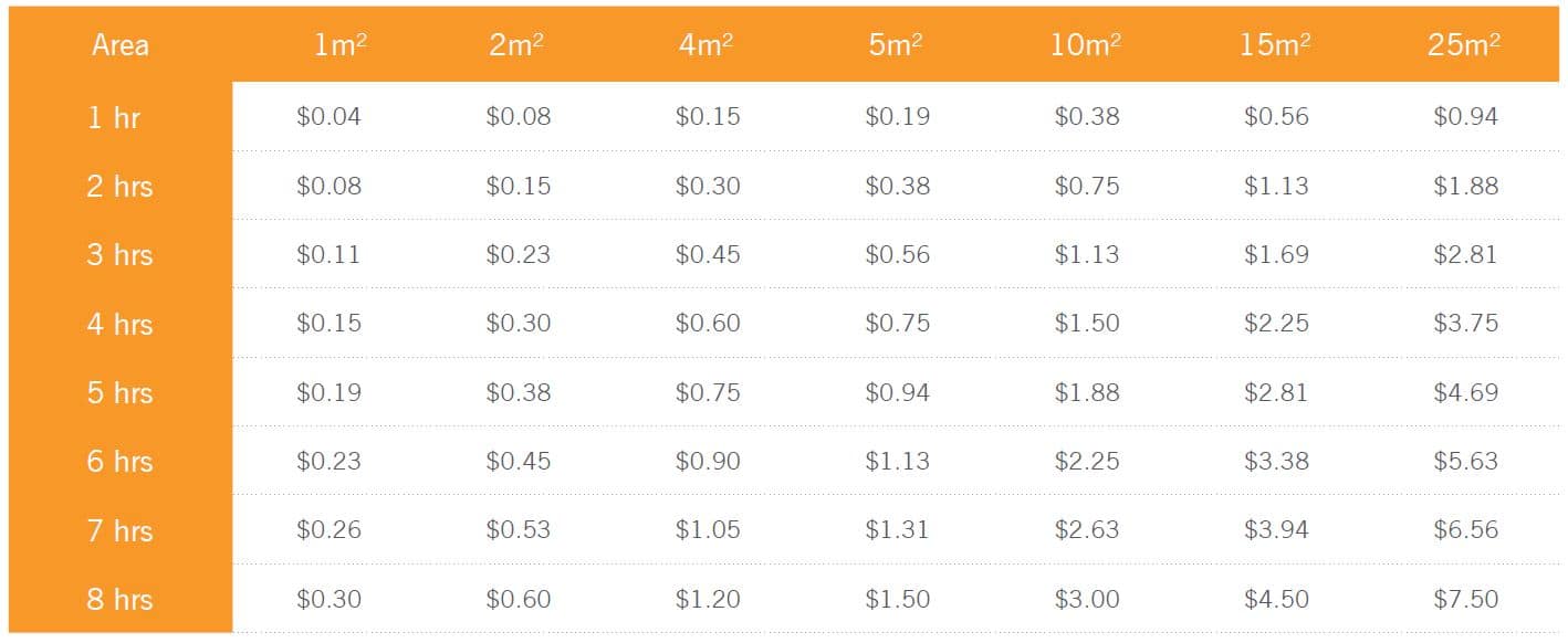 How much does underfloor heating cost to run? Thermogroup