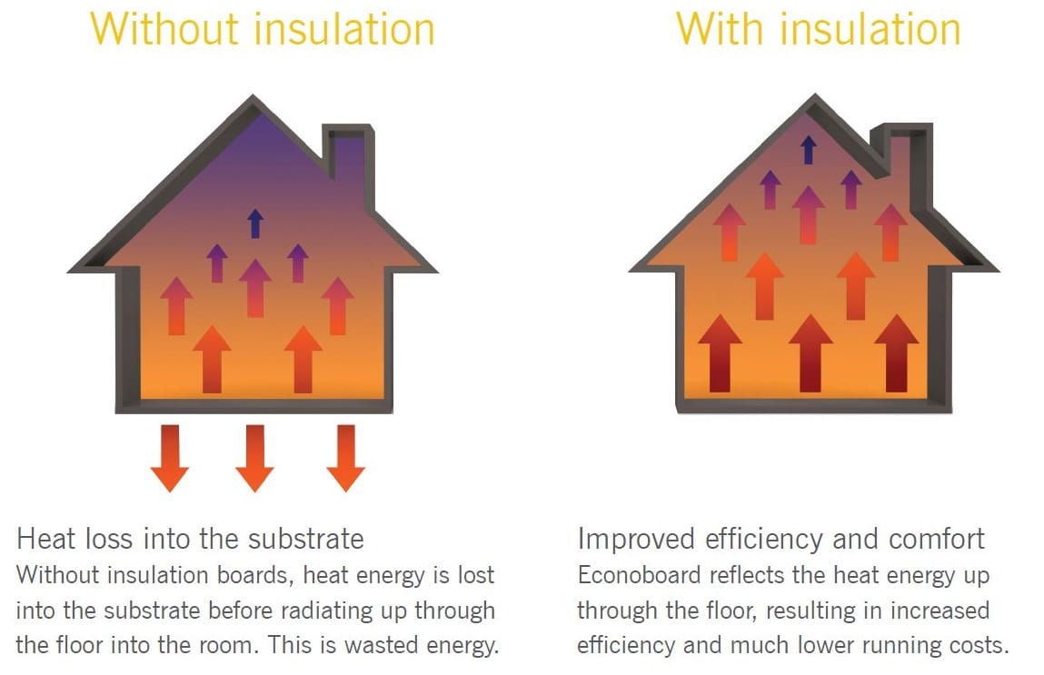 what-is-insulation-and-do-i-need-it-thermogroup