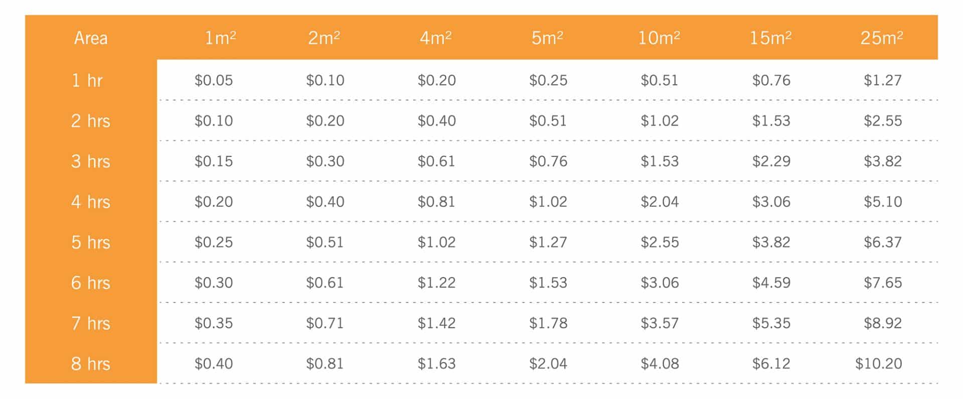 how-much-does-underfloor-heating-cost-to-run-thermogroup